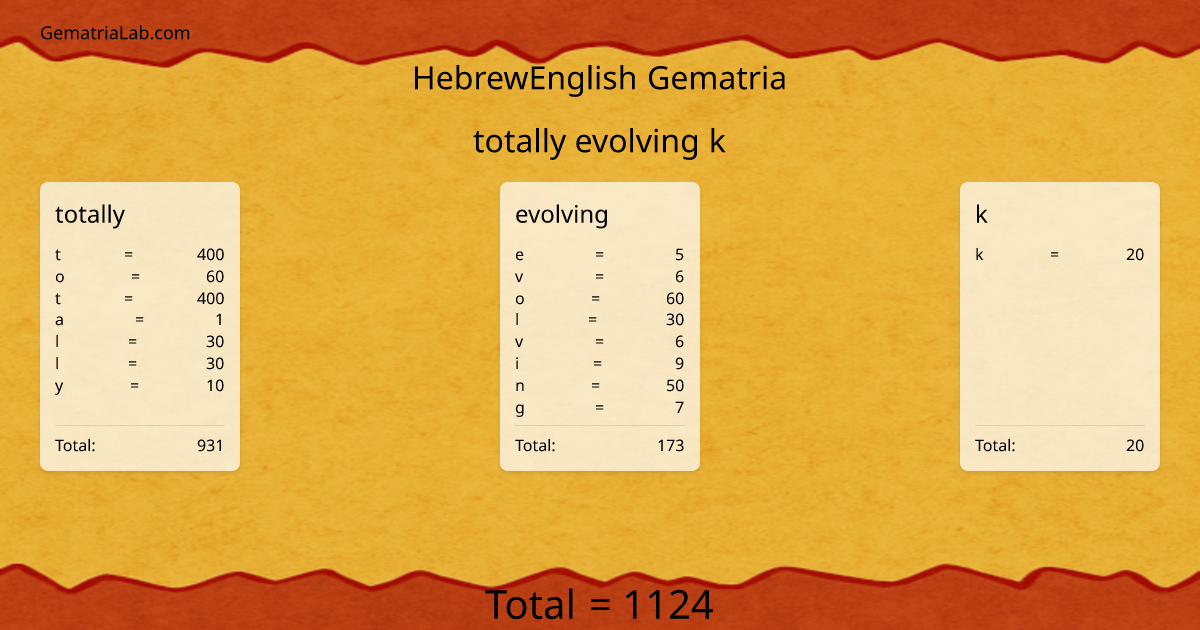 totally evolving k in hebrewEnglish Gematria